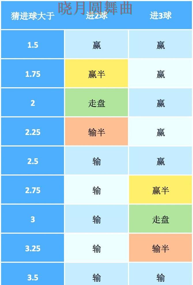 世界杯投注焦点战盘口变化怎么看更合理 世界杯投注焦点战盘口变化怎么看更合理